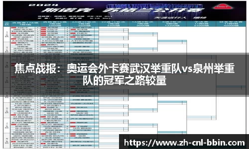焦点战报：奥运会外卡赛武汉举重队vs泉州举重队的冠军之路较量